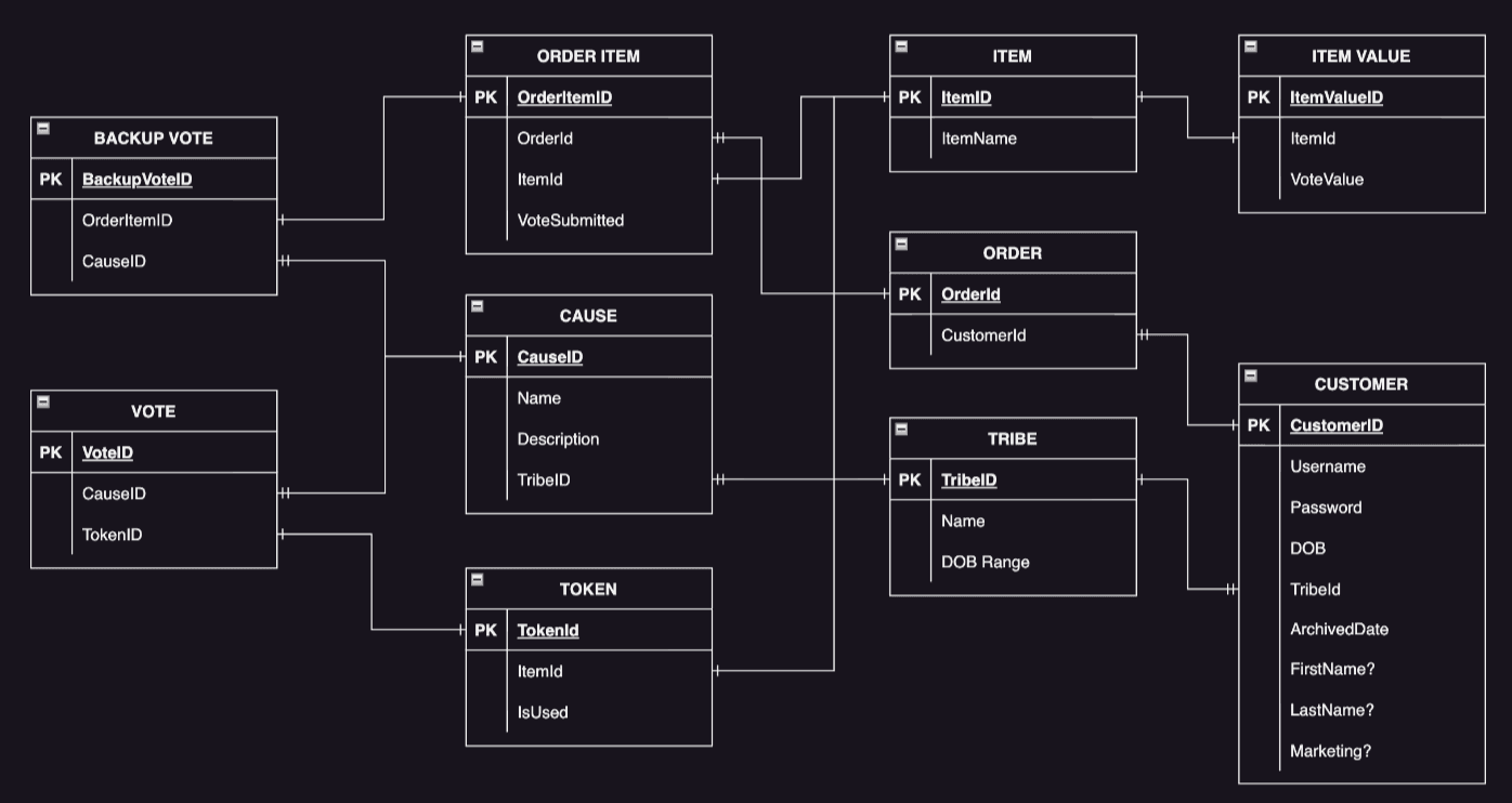 Gallery image: Follow Your Legend Tap-to-Impact NFC voting ecosystem – 4 of 12