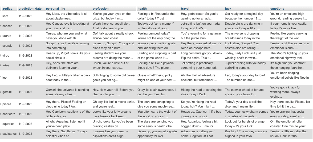Gallery image: Follow Your Legend Tap-to-Impact NFC voting ecosystem – 5 of 12