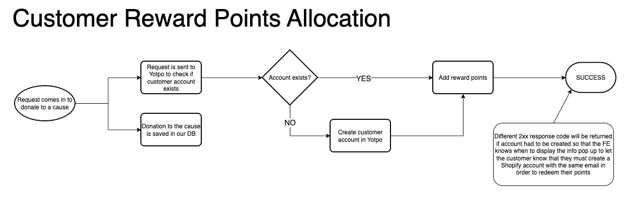 Gallery image: Follow Your Legend Tap-to-Impact NFC voting ecosystem – 6 of 12